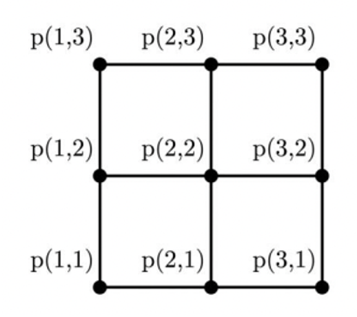 Grid Example